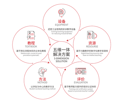 汇聚智慧，蓄力前行 机械工业教育发展中心教育咨询服务用心启航