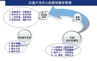 依托体制机制创新，苏州工业园区职业技术学院打造职业教育新标杆